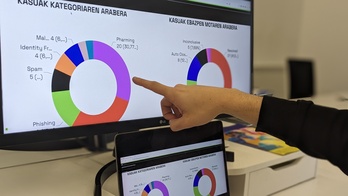 .EUS domeinuaren zibersegurtasun-txostena online kontsulta daiteke denbora errealean. 