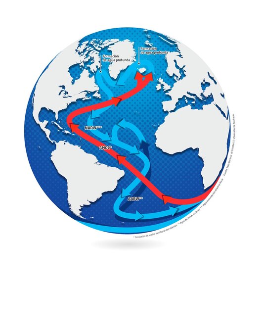 Corrientes que circulan por el océano profundo. 