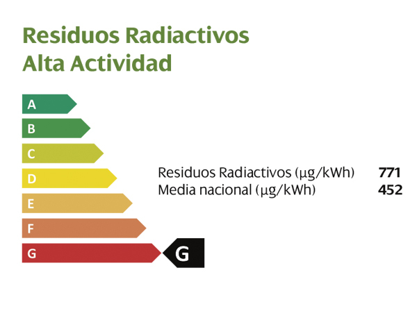 energia - Energía en España. - Página 14 Energia2