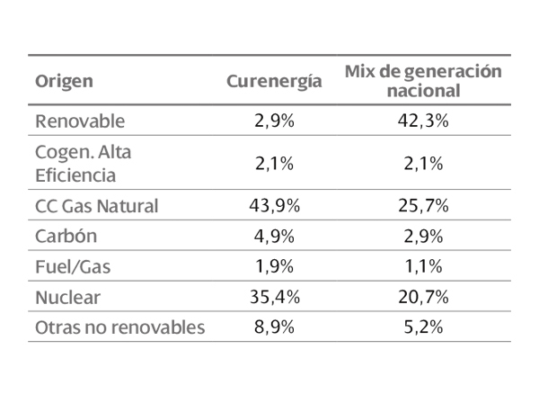 Energía en España. - Página 14 Energia1