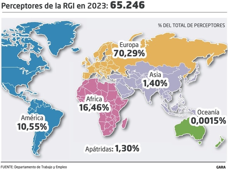 0510_eh_perceptores_rgi