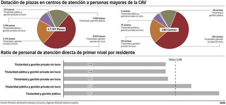 Los datos de este informe muestra la diferencia entre ámbito público y privado.