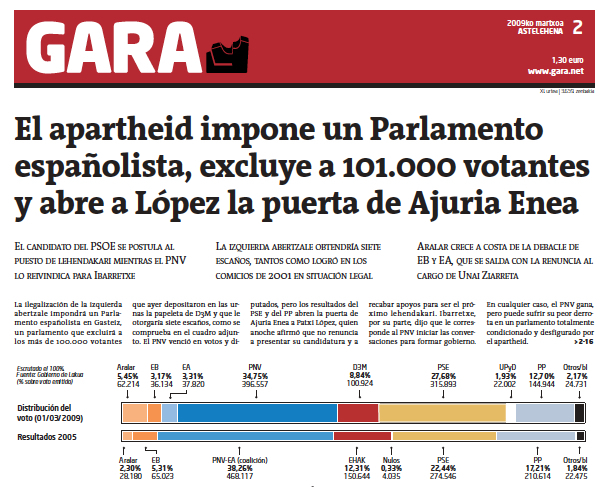 2009ko martxoaren 2ko GARAren azala.