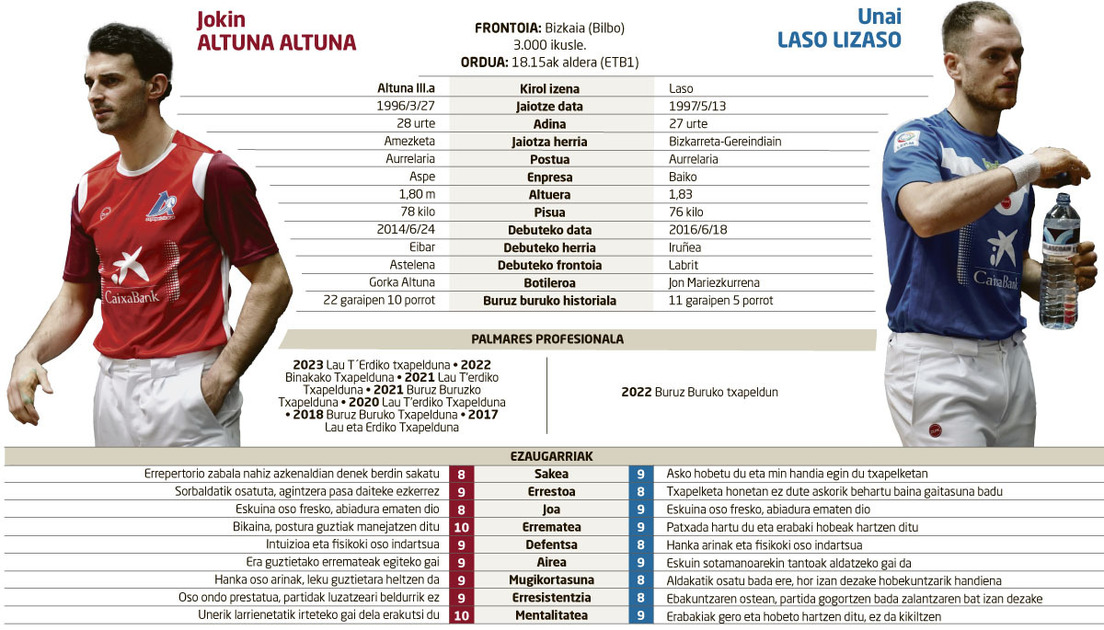 Final oso orekatua espero da gaur Bilbon.