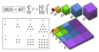 Nikomakoren teorema azaltzen duen irudia.