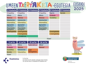 Haurren txertaketarako 2025eko egutegia.