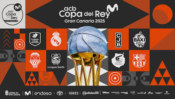 Resultado del sorteo de emparejamientos de la Copa ACB de Gran Canaria.