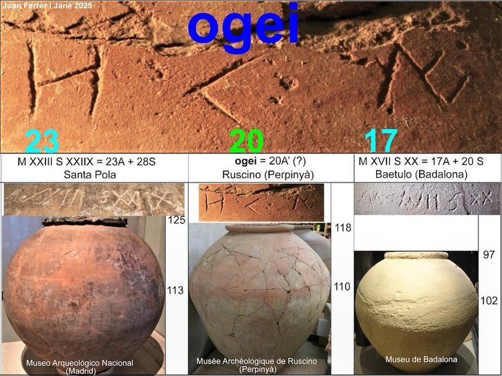 Comparación de los dolia de Roscium, Badalona y Santa Pola.