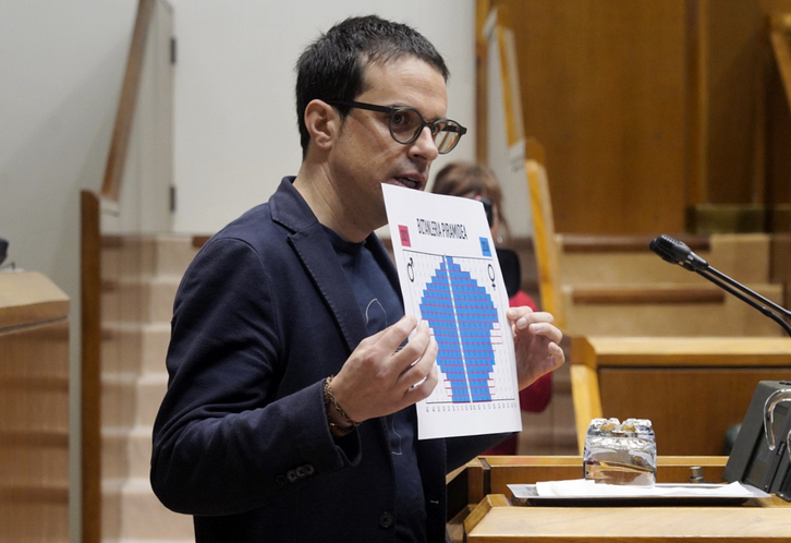 Pello Otxandiano muestra en el Parlamento la pirámide demográfica que Eustat prevé para 2036