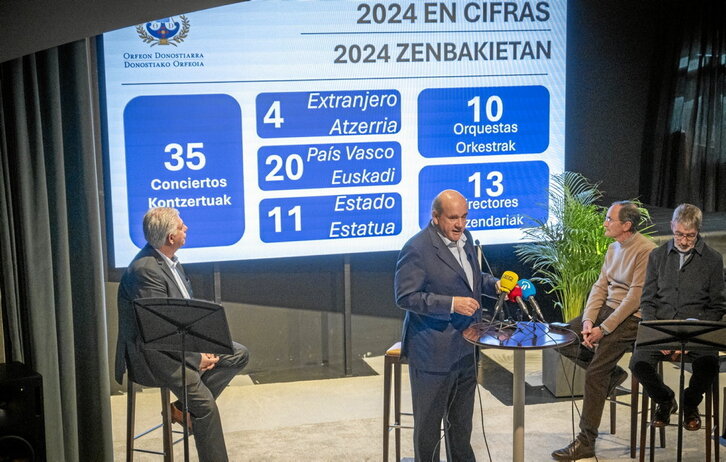 Donostiako Orfeoiko zuzendaritzako kideek 2024ko balantzea eta 2025eko programa aurkeztu zituzten atzo.