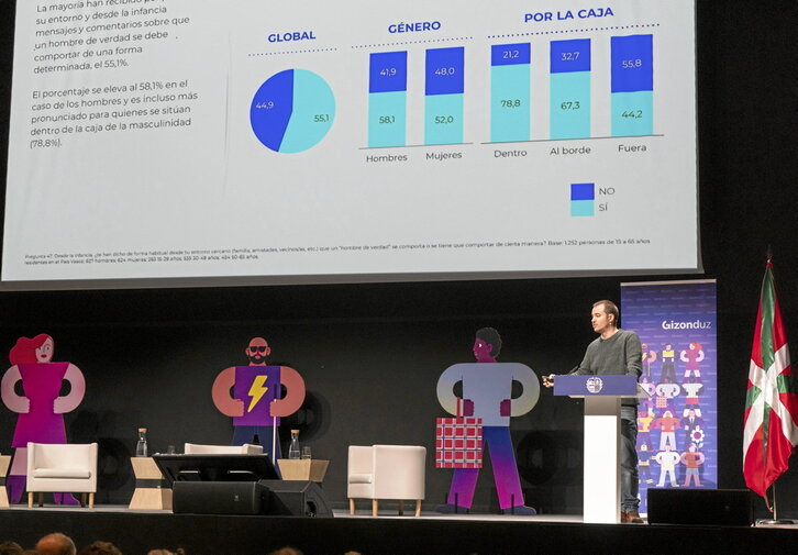 Stribor Kuric ikertzailea, Emakunderen jardunaldian, Gasteizen.