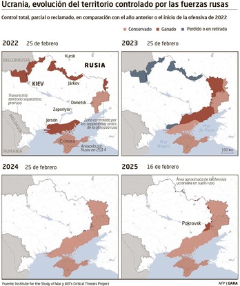 Evolución del territorio controlado por las fuerzas rusas.