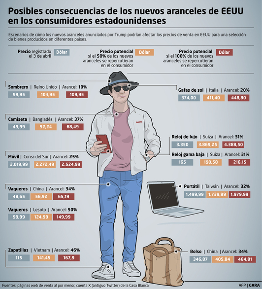 0408_eg_EEUU_aranceles-01