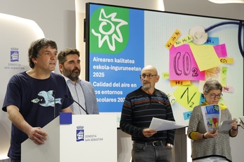 EH Bildu y Elkarrekin Podemos han exigido medidas ante los datos de Ekologistak Martxan.