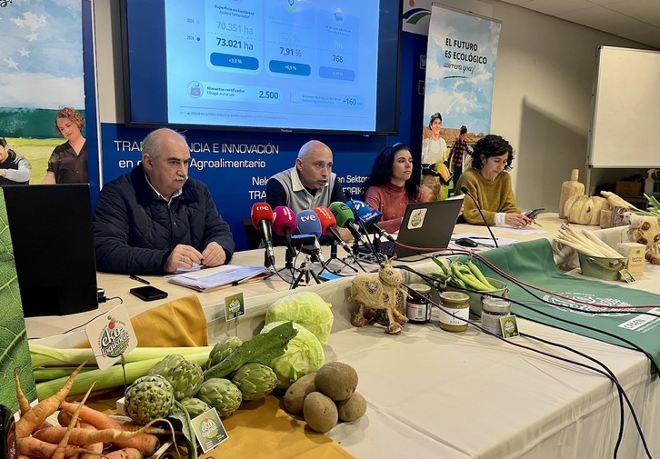 El sector ecológico de Nafarroa se mantiene estable, según el informe elaborado por CPAEN/NNPEK.