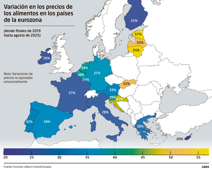 Variación del precio de los alimentos en la eurozona (2019-2025)