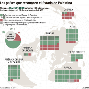 Estados que reconocen a Palestina.