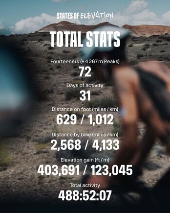 Kilian Jornetek ‘States of Elevation’ proiektuan egin dituen datu ikaragarriak.