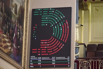 Resultado de la votación para aprobar el embargo de armas a Israel.