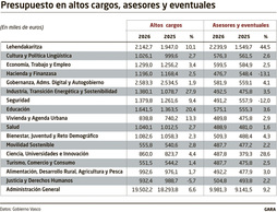 1101_eh_altos_cargos_ona