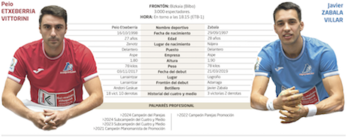 Etxeberria parte como favorito para ganar este domingo, pero Zabala no ejerce de comparsa.