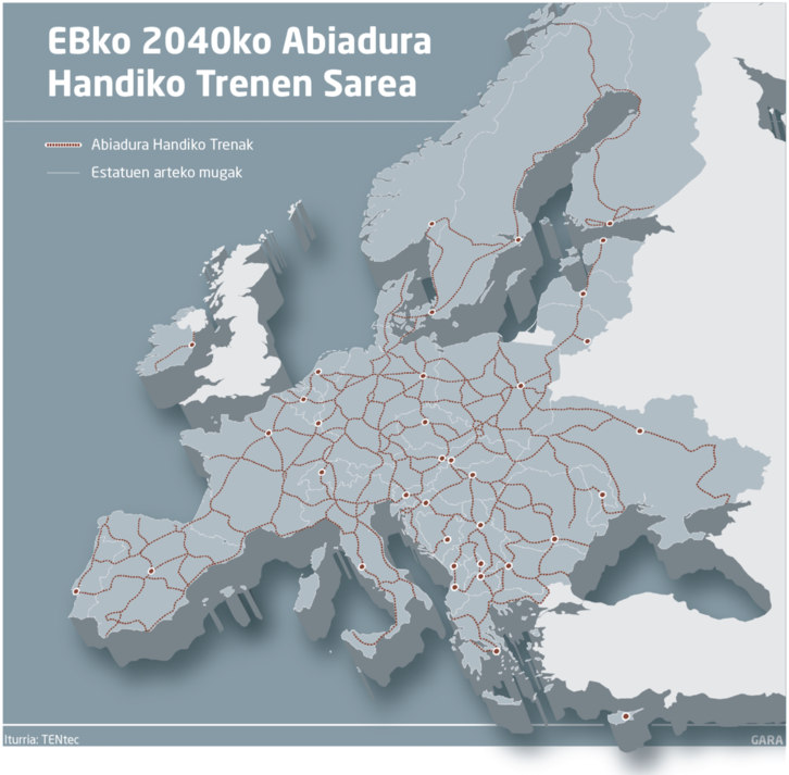 2040rako Europar Batasunean aurreikusten den Abiadura Handiko Trenen sarea.