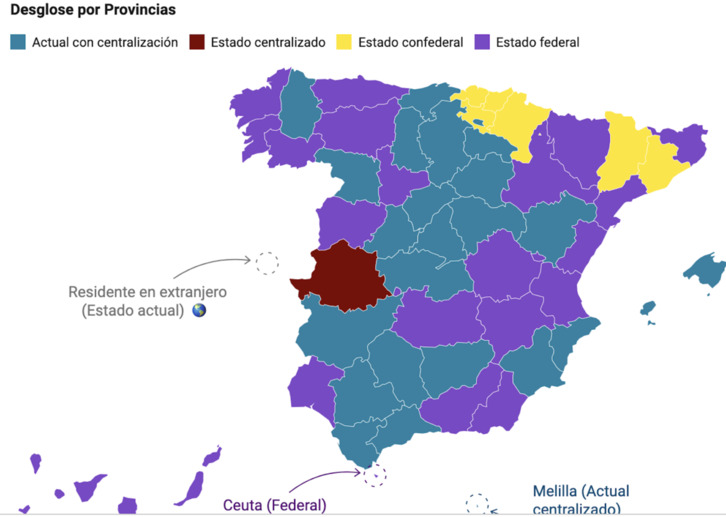Las cuatro opciones presentadas, por provincias. La demanda de Estado confederal domina entre las cuatro opciones en Euskal Herria y casi toda Catalunya.