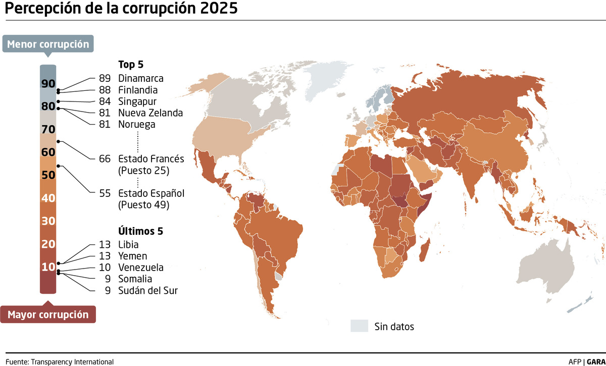 Mapa de percepción de la corrupción.