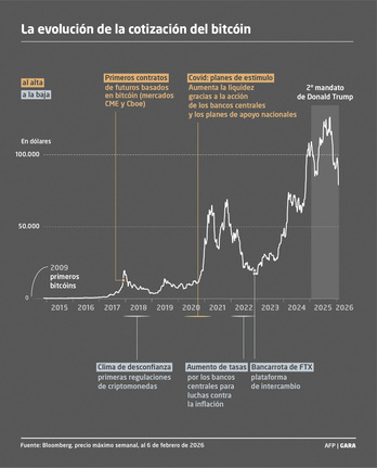 0215_grafiko_bitcoin