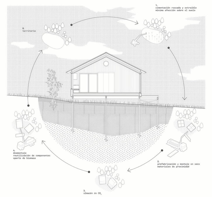 Este dibujo del estudio de arquitectura rellam explica las estrategias del proyecto, cuyo resultado se puede ver en las imágenes de la casa ID y el Taller Grau.