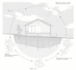 Este dibujo del estudio de arquitectura rellam explica las estrategias del proyecto, cuyo resultado se puede ver en las imágenes de la casa ID y el Taller Grau.