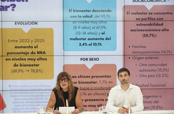 Gipuzkoako Foru Aldundiak ZmZ inkestaren emaitzak aurkeztu ditu.